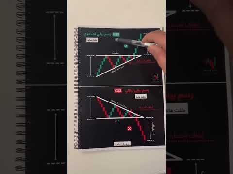 علامة إذا رأيتها قم بالشراء المباشر، تعلم أساسيات التحليل الفني و اربح من العملات الرقمية علامة إذا رأيتها قم بالشراء المباشر، تعلم أساسيات التحليل الفني و اربح من العملات الرقمية